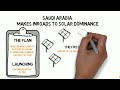 The Solar Market in 2013 - Whiteboard Drawing | RENVU.com