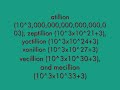 Largest Numbers in the World