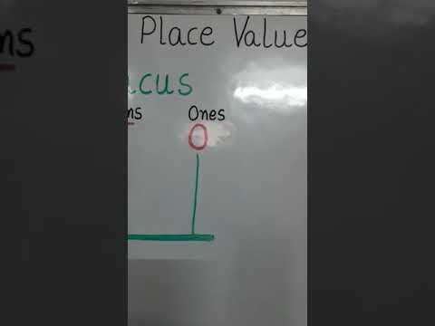 Concept – Place Value Class – I