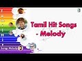Tamil Super Hit Melody Audio Jukebox