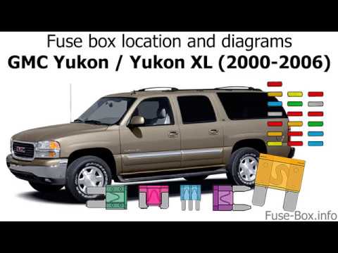 Fuse box location and diagrams: GMC Yukon (2000-2006)