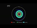 Super-Earths: New Planets Found!