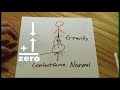 The Physics of Unicycling