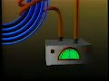 Electromagnetism 6: Induction