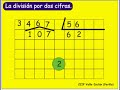 La división por dos cifras.