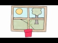 Controlled Experiments