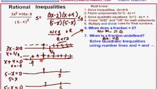 Complex Factoring