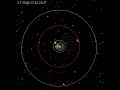 Ptolemaic vs. Copernican Model