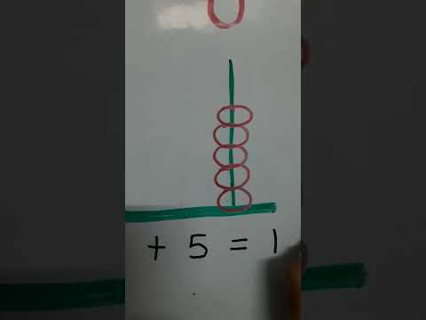 Maths – Place Value Part – II Class – I