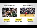 Doug Anderson DESTROYS The 2013 College Dunk Contest!!!