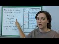 How to take Cornell notes