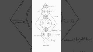 Al Fatihah - Ring Structure by Raymond Farrin