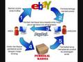 Panduan Dan Teknik Rahsia Buat Duit Di Ebay Terbongkar !!!