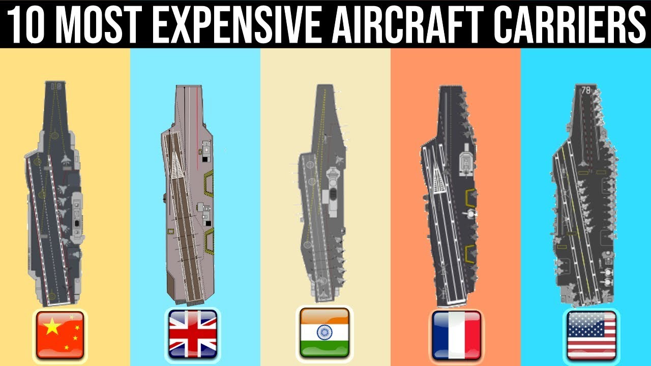 Most Expensive Aircraft Carriers In The World