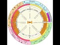 LILITH, THE NUMBER 13, AND THE INDIGENOUS FEM FEM2
