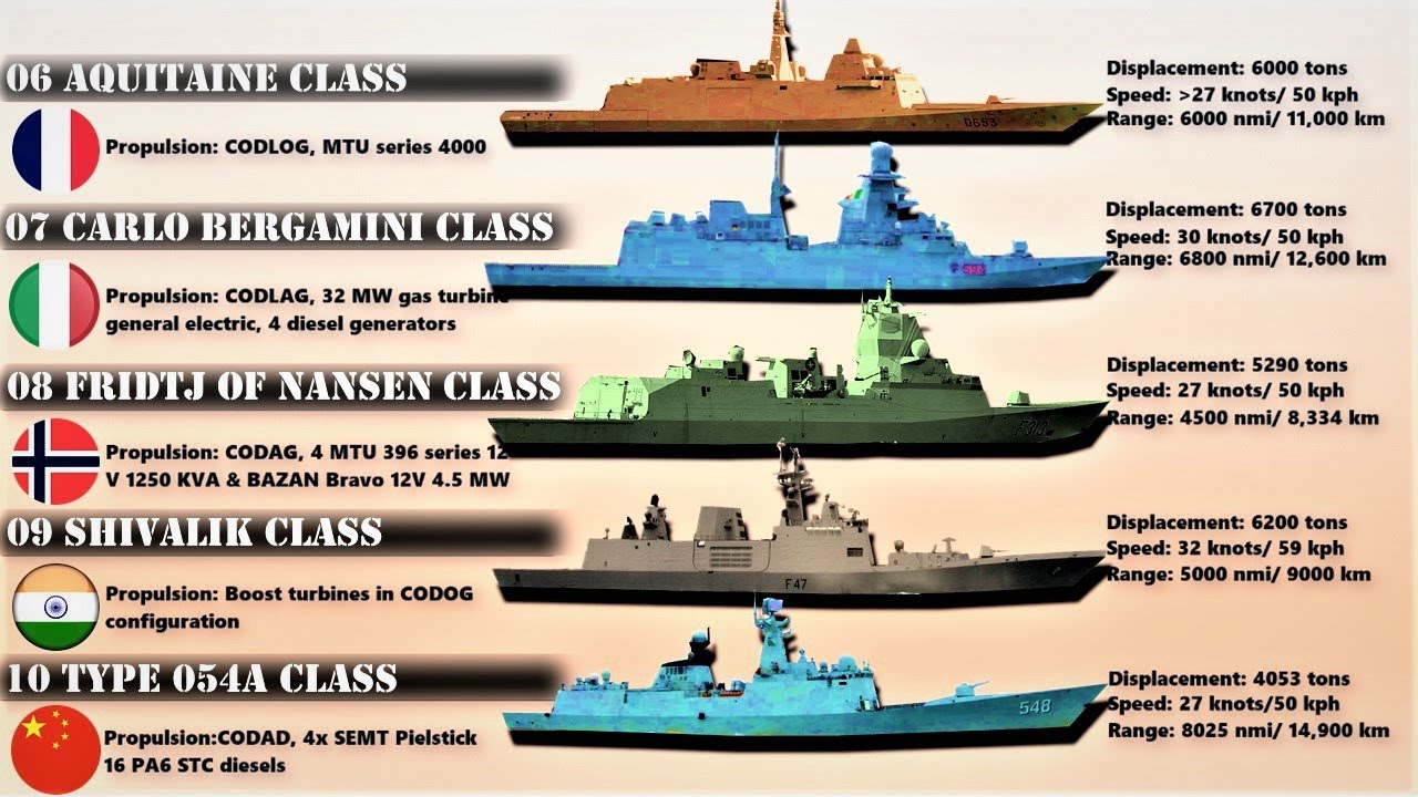Top 10 Frigates in the World (2020)