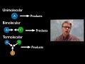Activation Energy