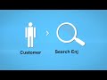 Real Quality SEO Company for Search Engine Optimization