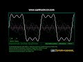 Overtones, harmonics and Additive synthesis