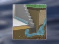 Basement Waterproofing - Basement Drainage System - Safe Basements Waterproofing