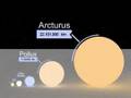 Energy vs Information ( Stars and Planets size video )