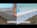 Sika - SikaMur system -- gets control over rising damp 