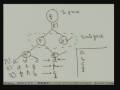 Lecture - 17 Rule Based Systems II