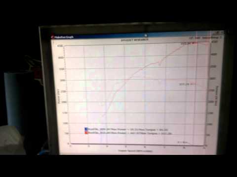 Motiva Tuned S2000 turbo 12 psi dyno run motivamotorsports 92 views 2 months