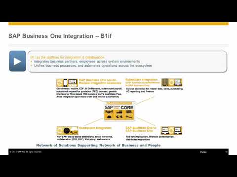 SAP Business One Demo - Integration