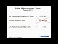 IR#06: The Emperor Has No Clothes! Here are the REAL Unemployment Numbers