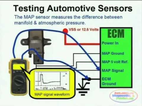MAP Sensor & Wiring Diagram