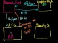 Credit Default Swaps