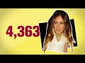 2013 Melbourne Cup - Bullsh*t Numbers and Facts