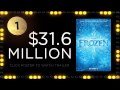 Weekend Box Office - Dec. 6-8 2013 - Studio Earnings Report HD