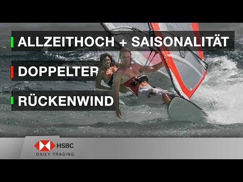 Chartanalyse mit Jörg Scherer