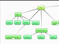 NREMT Exam Study Ideas