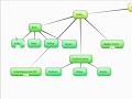 NREMT Exam Study Ideas