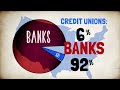Don't Tax My Credit Union!