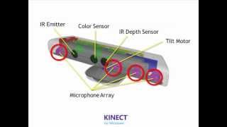 Introduction to Kinect for Windows Speech Recognition