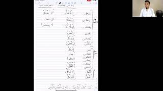 Introduction to Arabic Morphology: Tasrif al-’Izzi Explained - 04 - Shaykh Yusuf Weltch