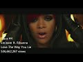 30 most viewed YouTube videos (February 7, 2013)