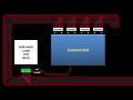 See How the CPU Works In One Lesson