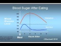 Glucose and Insulin