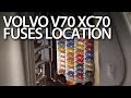 Placering av säkringar Volvo V70 XC70