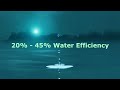 Renewable Energy Companies | Global Green 21 | Solar Energy Companies