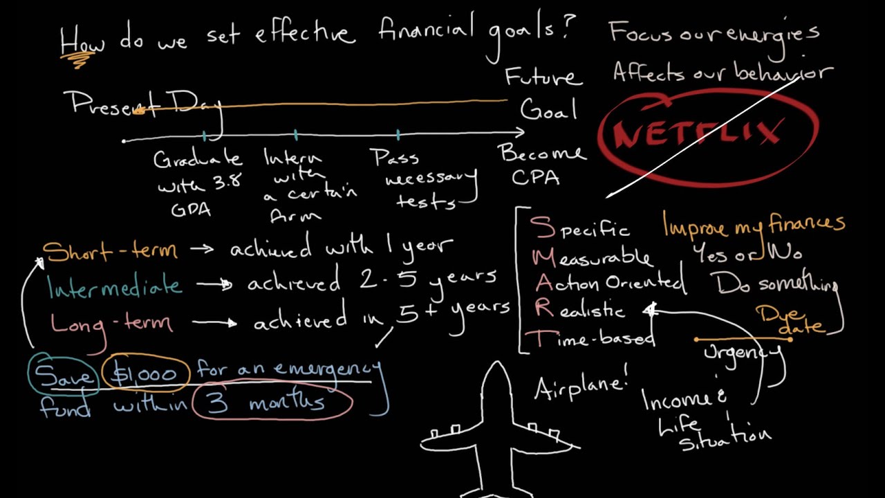 How to develop and achieve Financial Goals