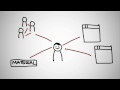 What is a MOOC?
