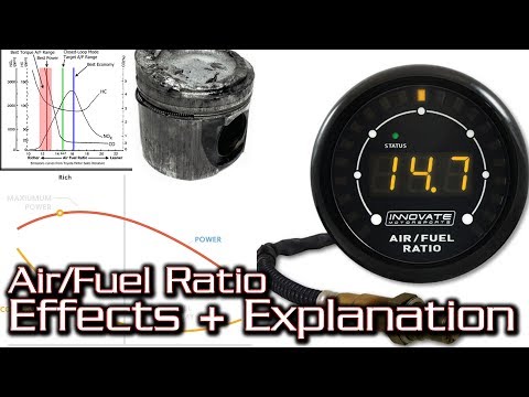 Air Ratio - How Does Being Rich Affect Your Engine?