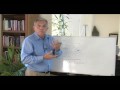 The Science of Quantum Entrainment