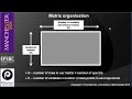 Raman / Fourier Transform Infrared (FTIR) / Mass spectroscopy data analysis & chemometrics